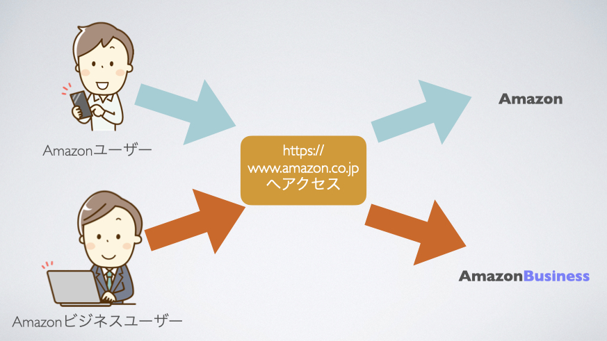 Amazonビジネスへのログイン方法はURLにアクセスすれば自動的に判別される