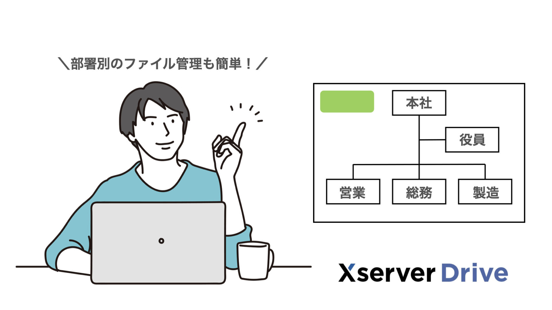Xserverドライブなら部署別の階層フォルダを作成可能。ファイル権限を作成することも可能です