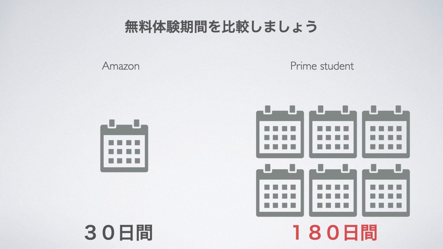 プライムスチューデントとアマゾンプライムの違いって？学生にPrimeStudentを進める理由 ワークライフハック