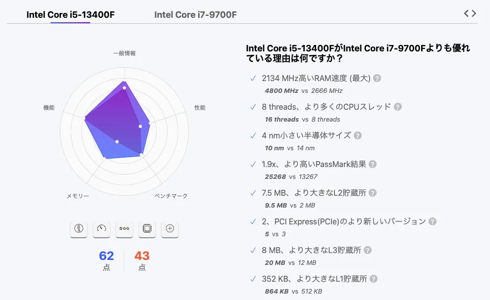 黄金のレガシースペックCPU：i7-9700f vs i5-13400f
